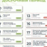 Расписание ЕГЭ на 2026 год - Отдел образования