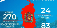 Скверы или парк? Что благоустроить в Енисейском округе, выбираем мы - Газета Заря Енисея